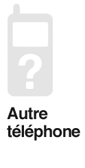 Autre téléphone