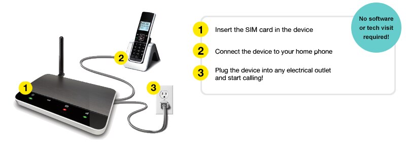 How To Activate A New Fido Sim Card