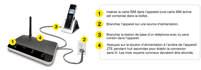 Téléphonie résidentielle de Fido